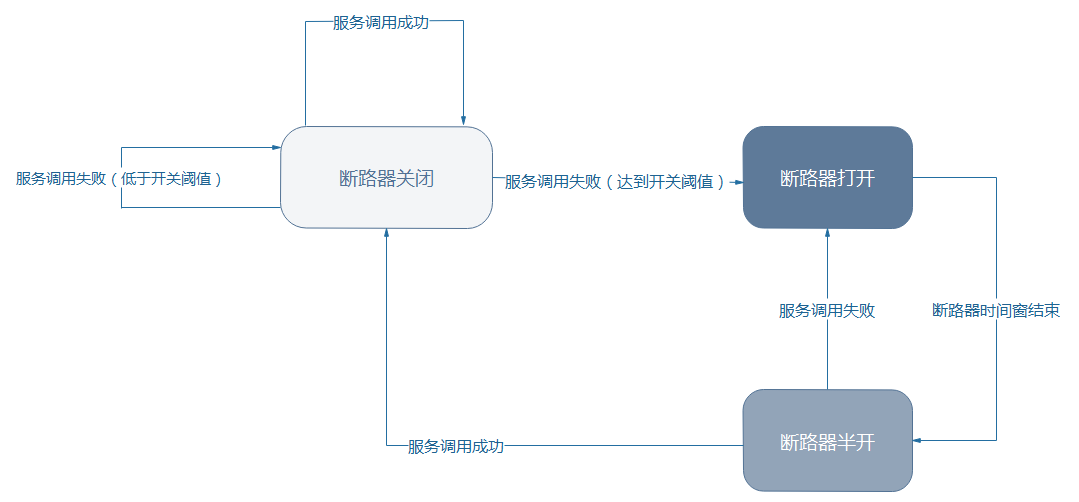 断路器状态转换图